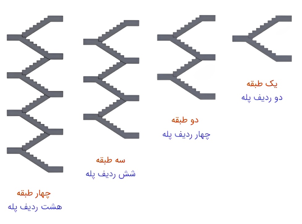 نمای راه پله و ردیف