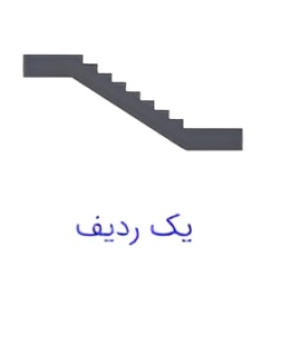 ردیف مدل مستقیم