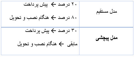 شرایط پرداخت